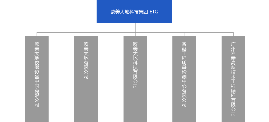 腾博会官网(tengbo)专业效劳,诚信为本
