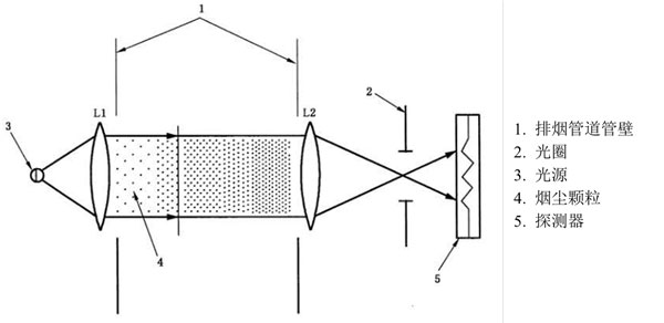 腾博会官网(tengbo)专业效劳,诚信为本